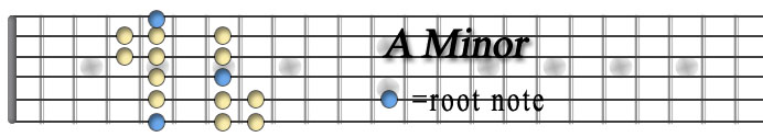 A minor.jpg